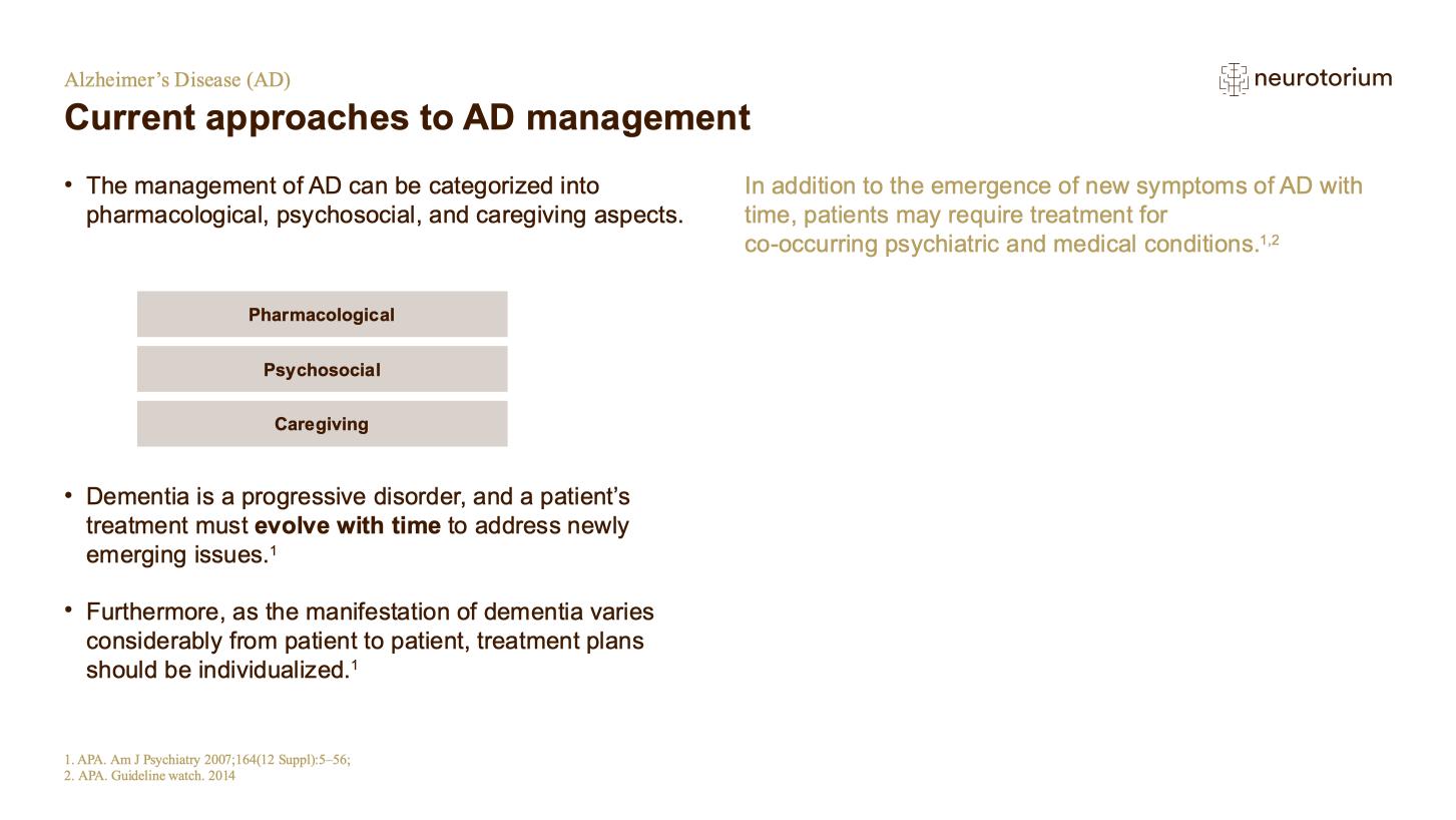 Alzheimers Disease – Treatment Principles – slide 20